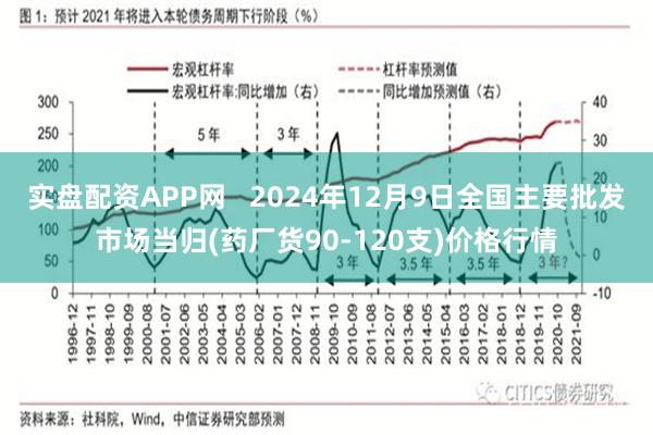 实盘配资APP网   2024年12月9日全国主要批发市场当归(药厂货90-120支)价格行情