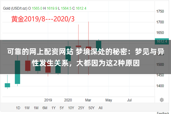 可靠的网上配资网站 梦境深处的秘密：梦见与异性发生关系，大都因为这2种原因